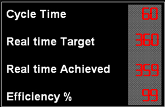 PRODUCTION STATUS DISPLAY 